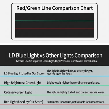 3D/4D Laser Level Professional 3D/4D Laser Level Professional